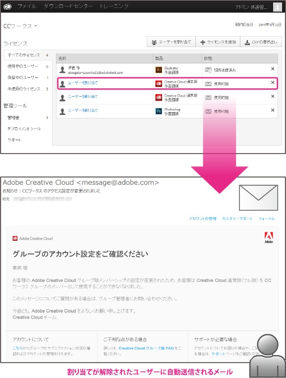 Adobe Creative Cloud アドミンコンソールでのライセンスの割り当て 管理者様の操作 Too