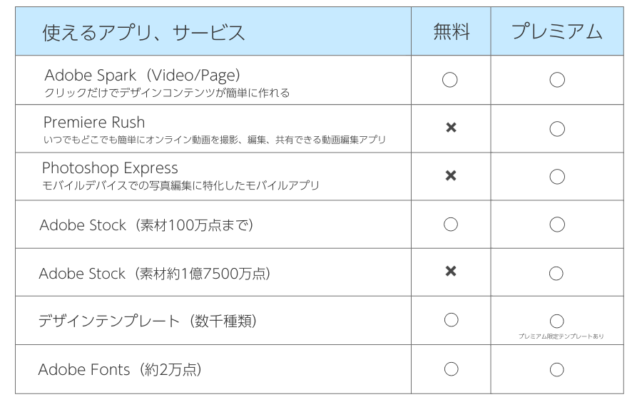 ccxテンプレート例