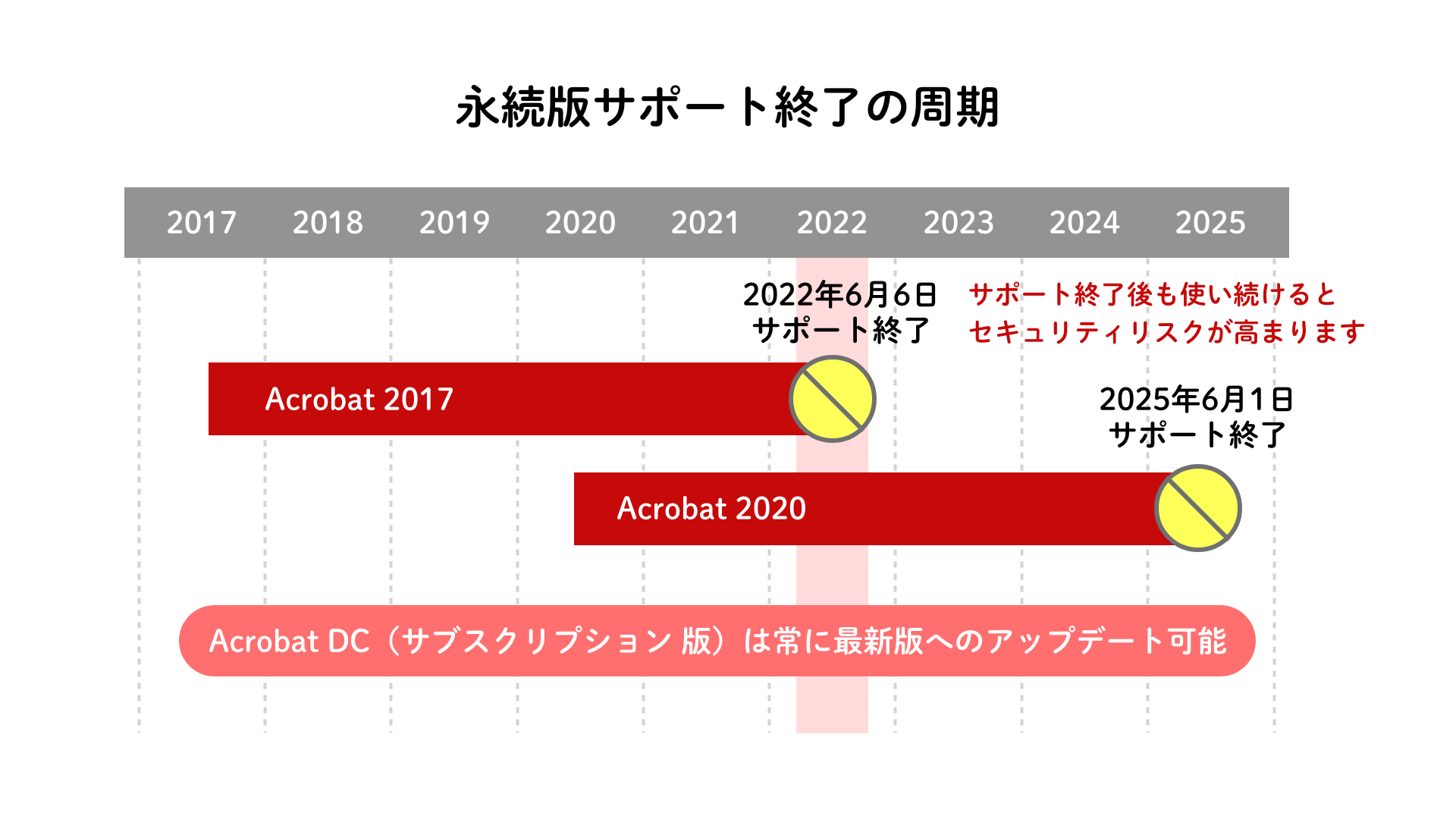 Adobe Acrobat pro DC 2017