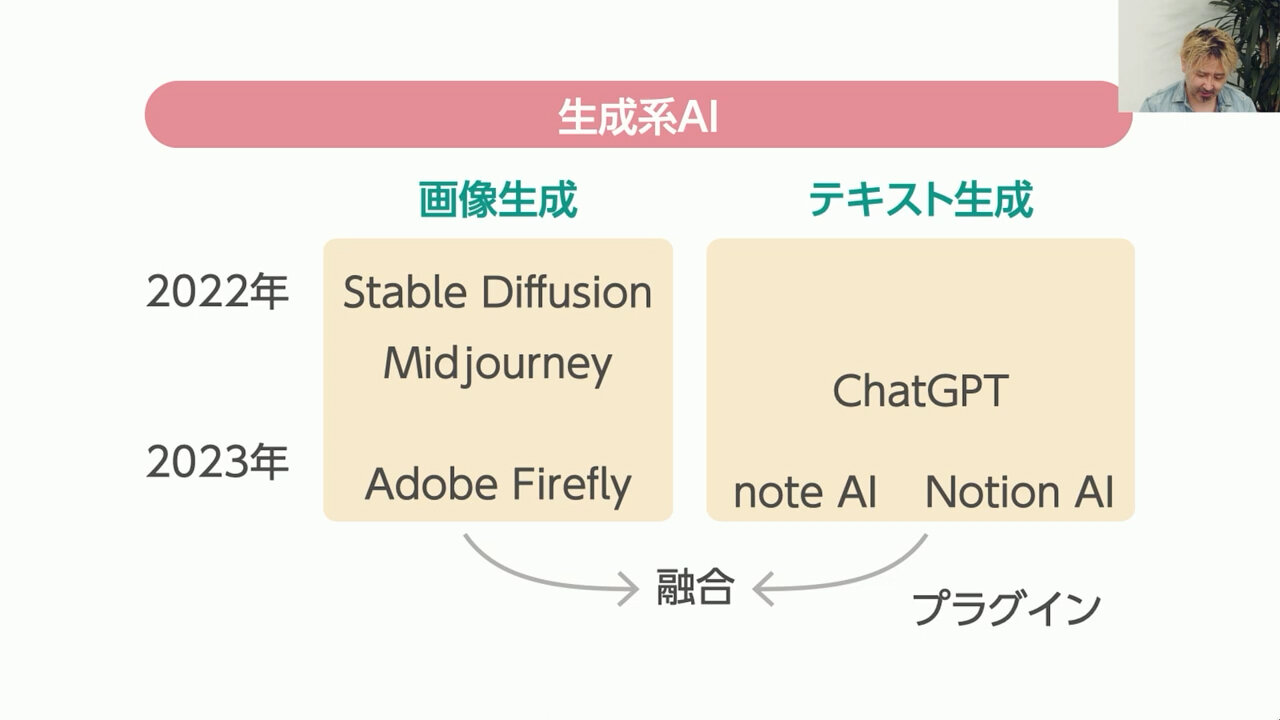 生成系AIの現状を簡単に紹介