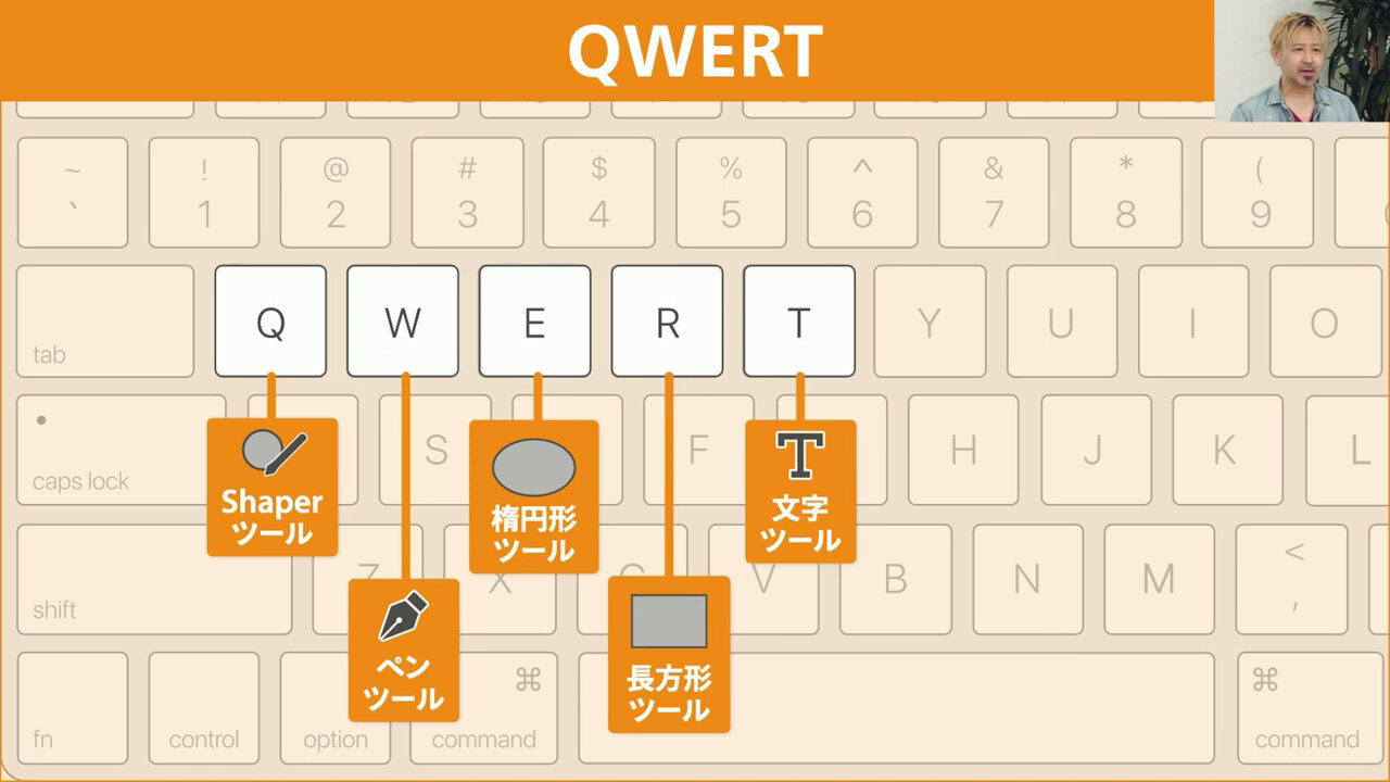 左手で操作できるようカスタマイズしたショートカットの例