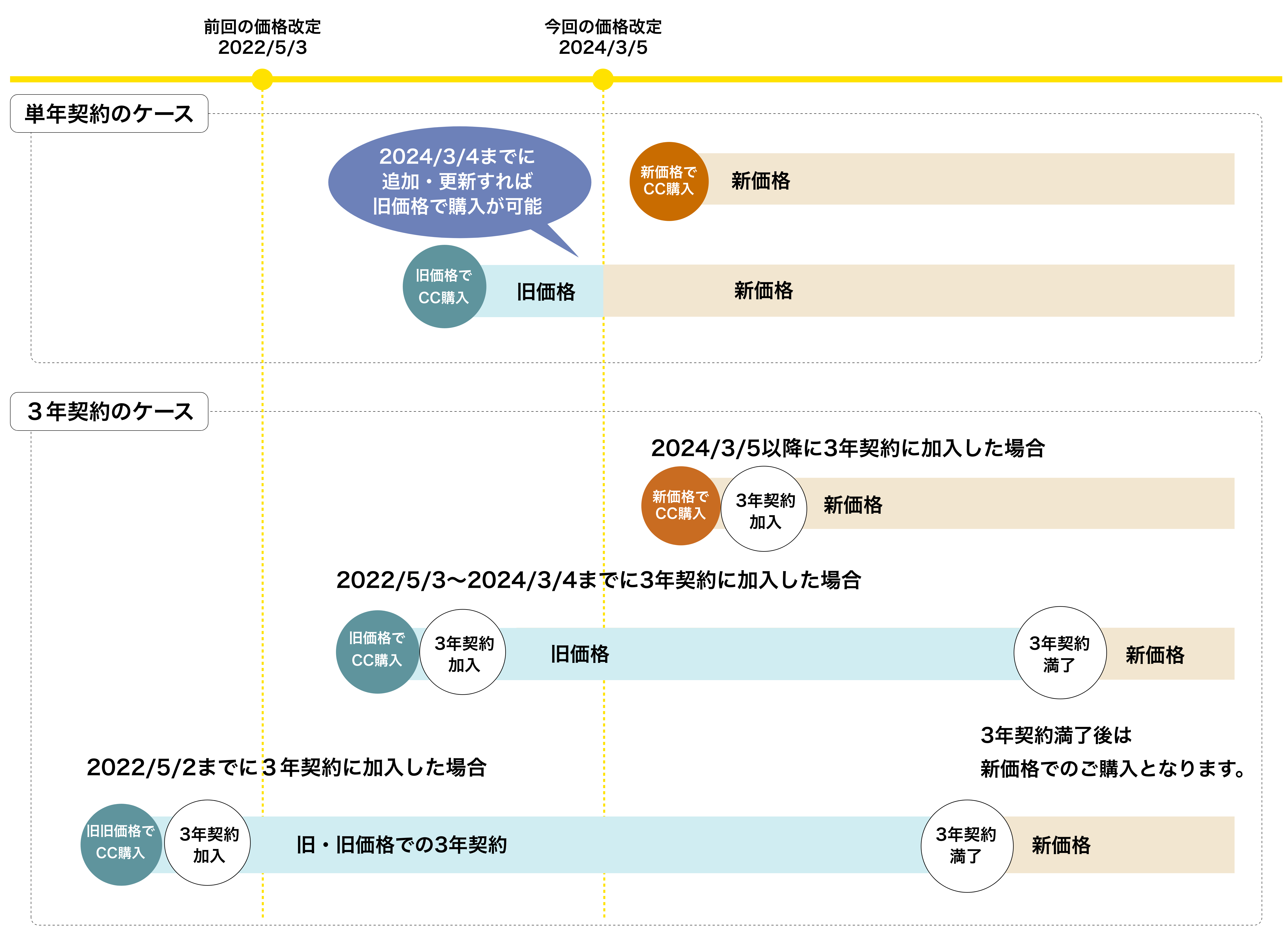 VIP製品値上げスケジュール