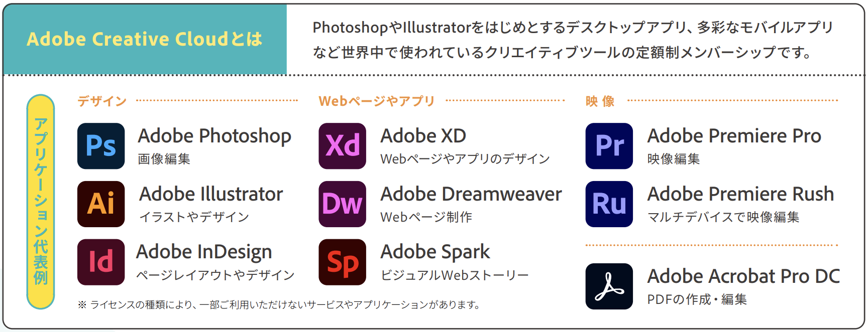 Adobe Creative Cloud