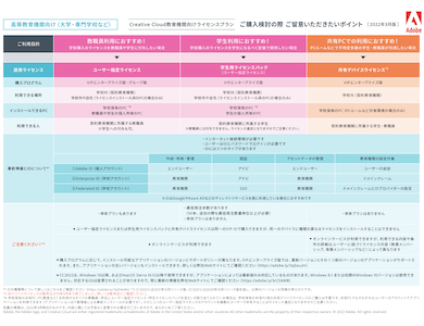 教育機関向けライセンス比較表