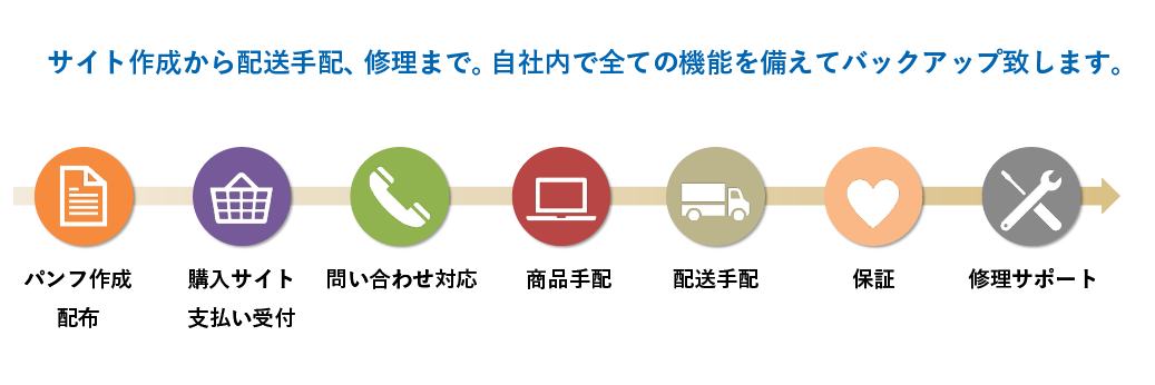 ワンストップ.png