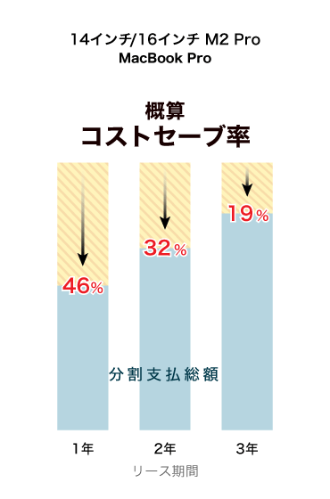 AFSコストセーブグラフ_M2 Pro.png