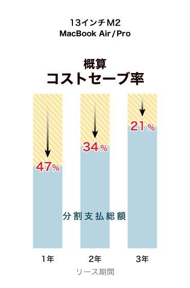 AFSコストセーブグラフ_M2.png