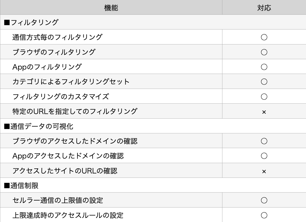 Jamf Data Policyの主な機能.png