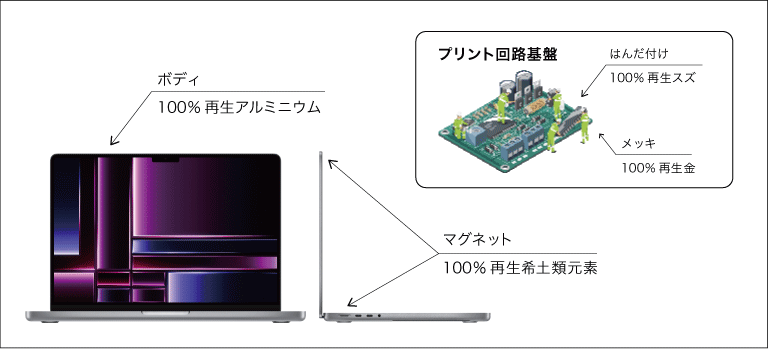 Apple環境ブログ2.png