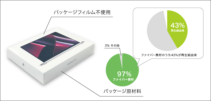 Appleと環境ブログ3.png