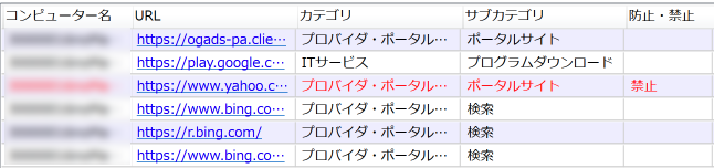 MaLionCloudのログ取得画面