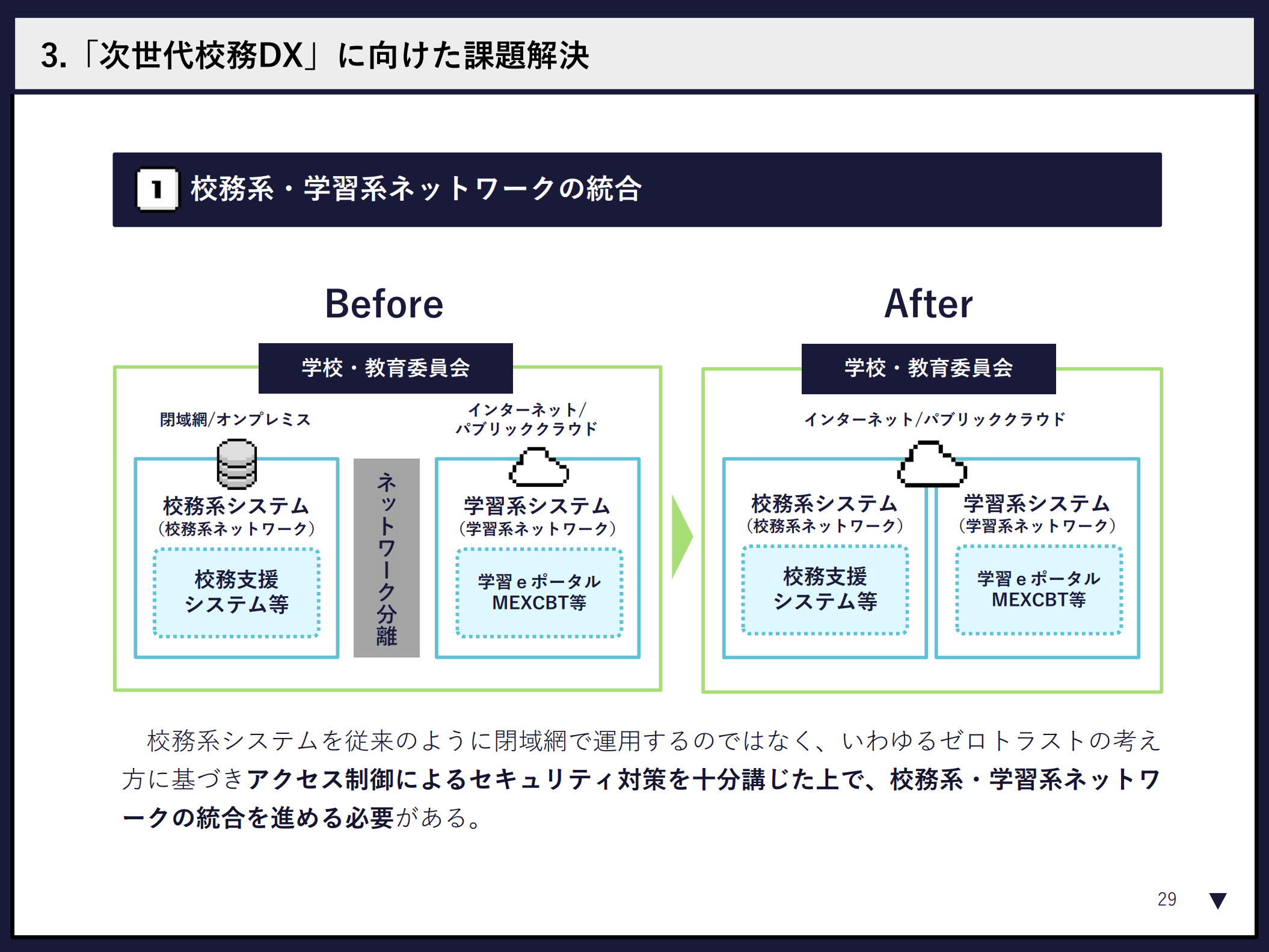 校務ネットワークの分離