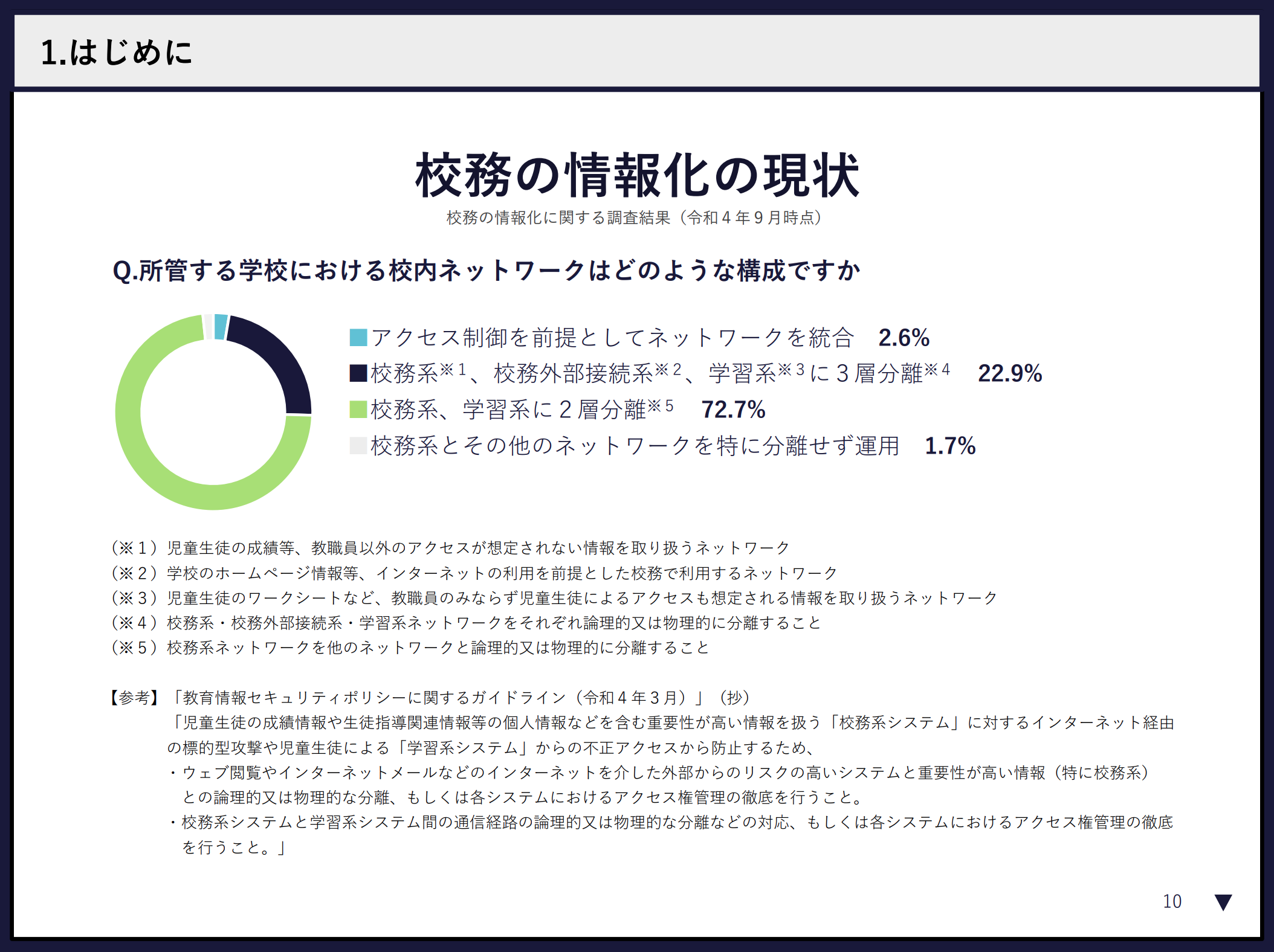 ネットワーク環境の調査