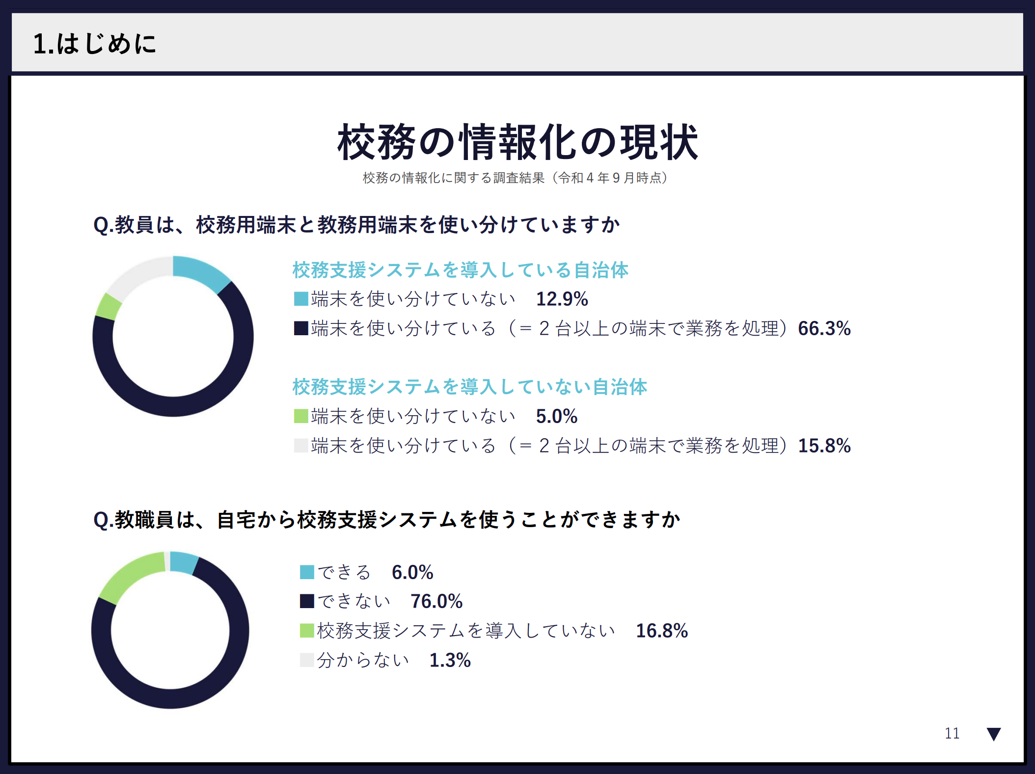 PC使用状況