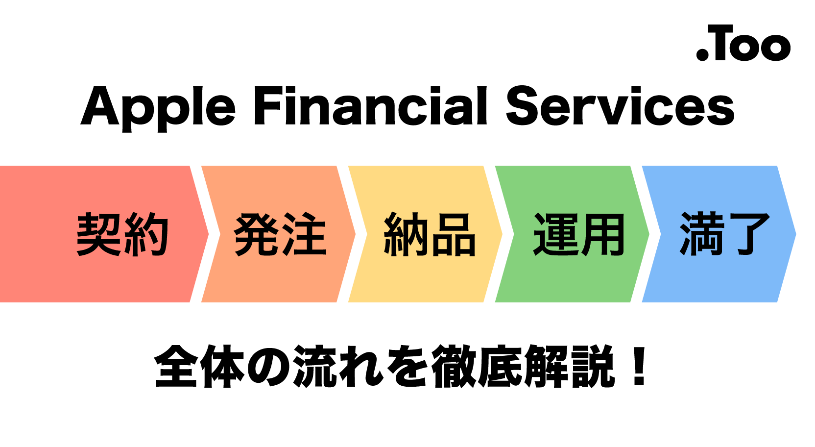 Apple Financial Services(AFS)の契約から運用までの流れを徹底解説!