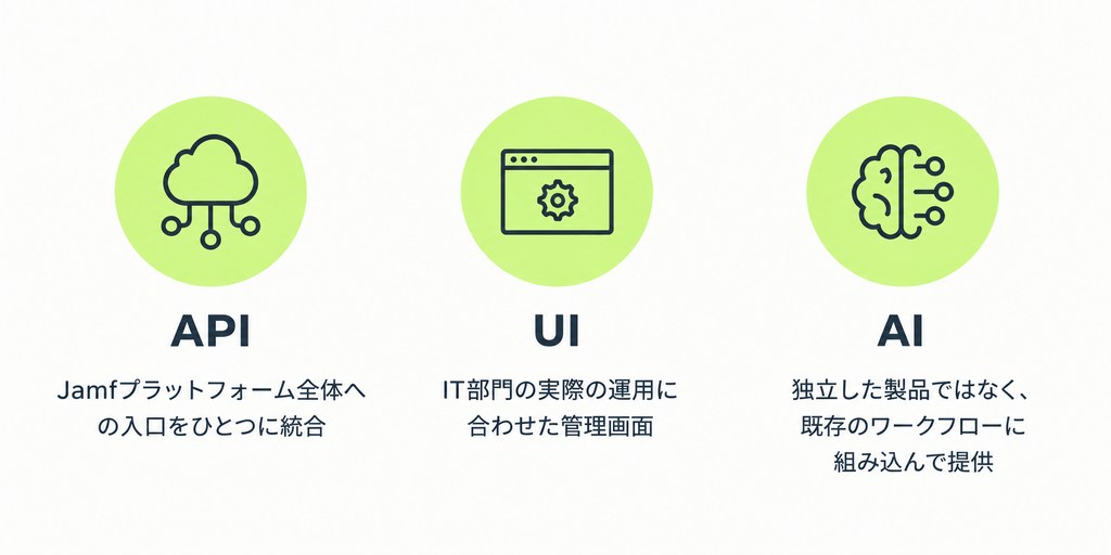 説明図