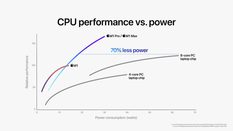 Apple_M1-Pro-M1-Max_CPU-Performance_10182021_large.jpg