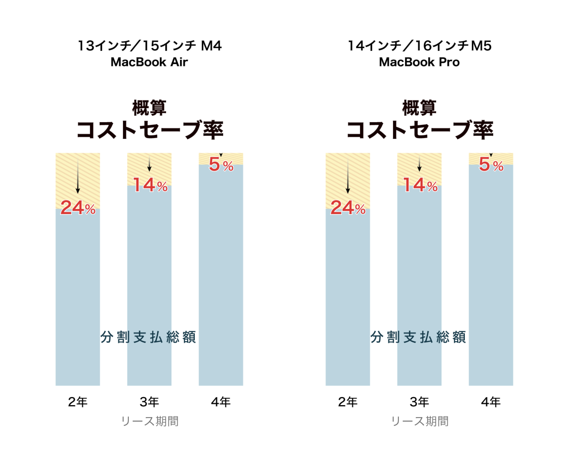 コストセーブイメージ