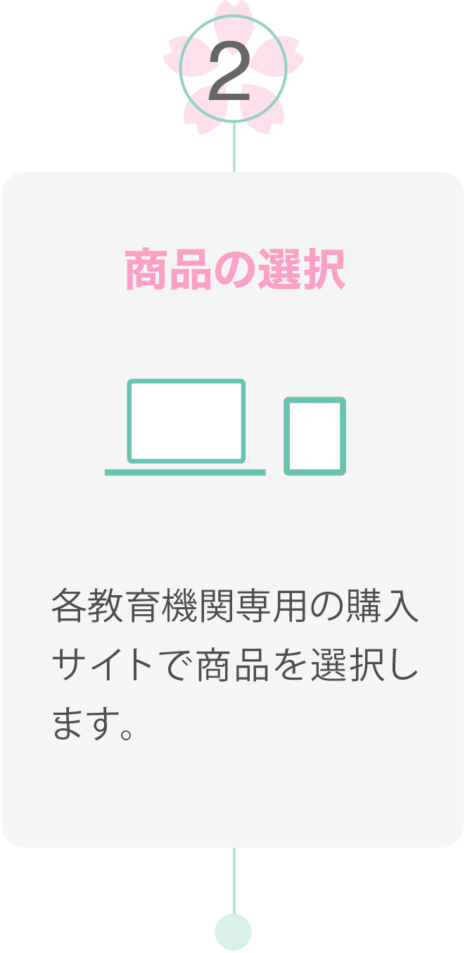 ②商品の選択 各教育期間専用の購入サイトで商品を選択します。