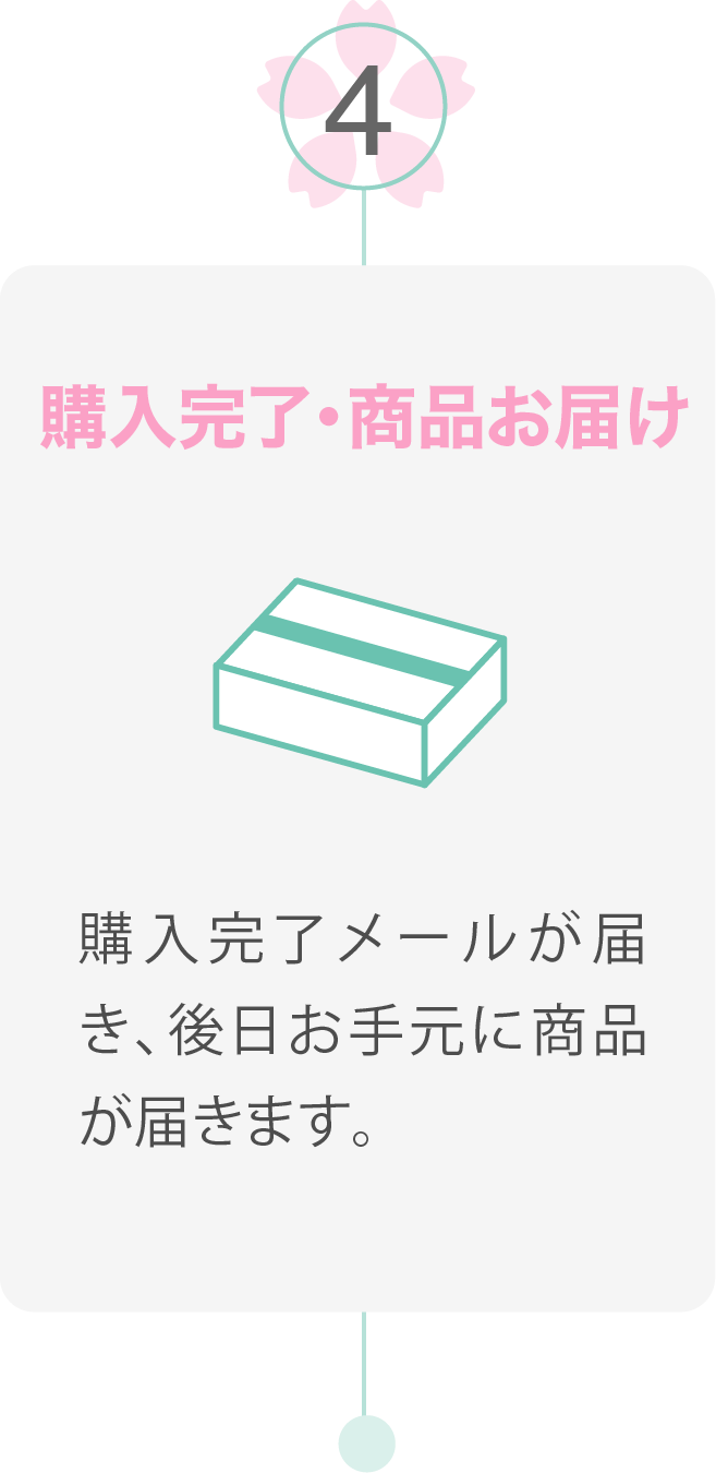 ④購入完了・商品お届け 購入完了メールが届き、後日お手元に商品が届きます。