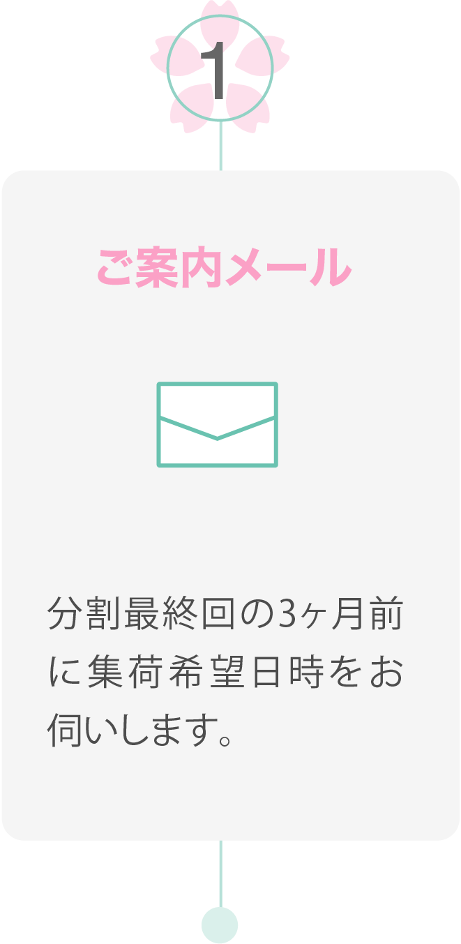 ①ご案内メール 分割最終回の3ヶ月前に集荷希望日時をお伺いします。