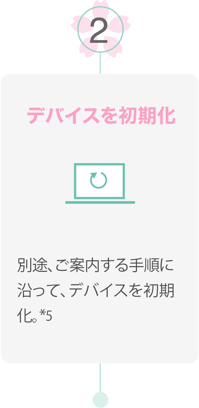 ②デバイスを初期化 別途、ご案内する手順に沿って、デバイスを初期化。*5