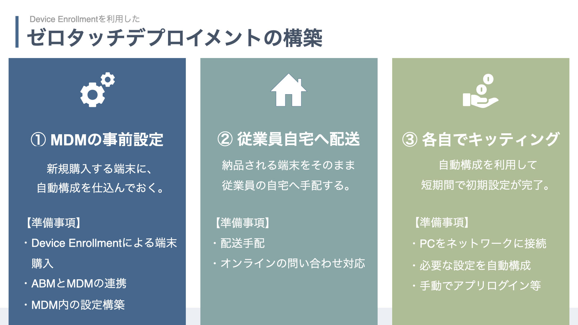 Apple リモートワーク Apple 株式会社too