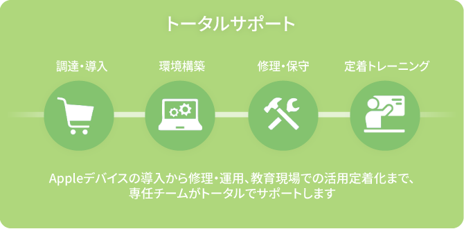 トータルサポート