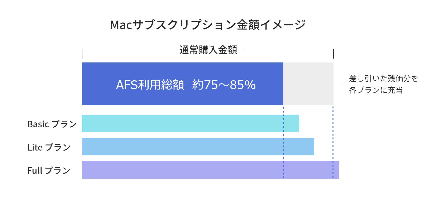 総支払い金額イメージ