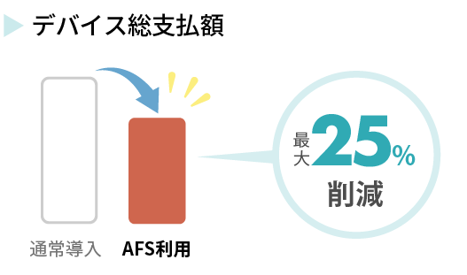 ハイブリッドワーク・導入企業の増加
