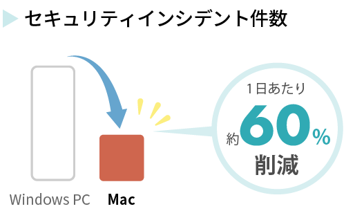 スタートアップ企業への若手人材の流入