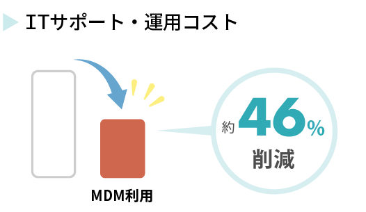 企業の脱炭素経営促進
