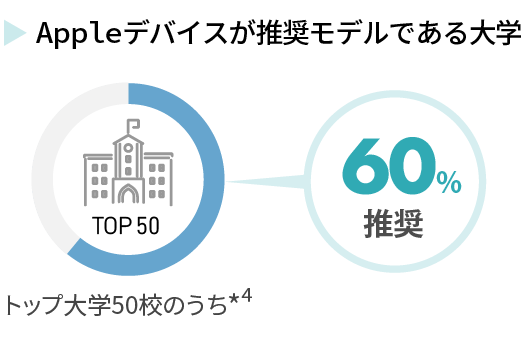 スタートアップ企業への若手人材の流入