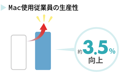 企業の脱炭素経営促進