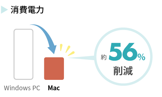 スタートアップ企業への若手人材の流入