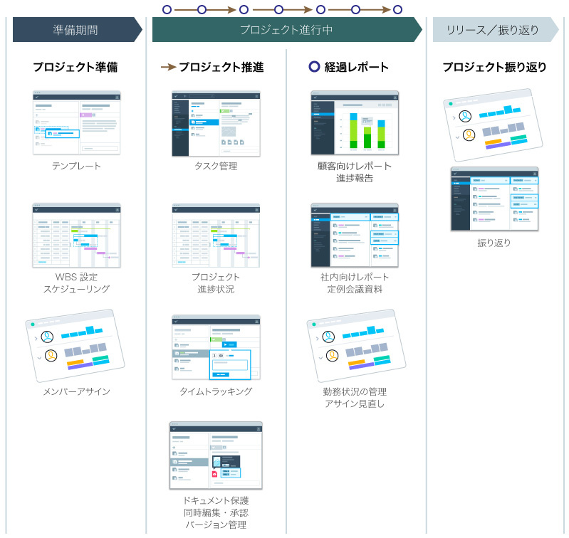 プロジェクト管理 Wrike 製品 サービス Too