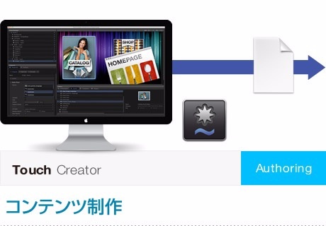 コンテンツ制作