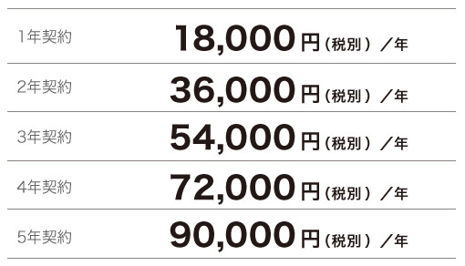 価格表