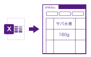 Excel原稿をIllustrator上の式部先生にインポート