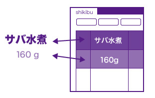 テキスト配置後のチェックもワンクリック