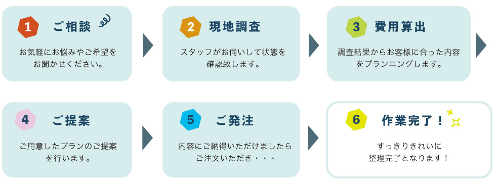 お申し込みの流れ図