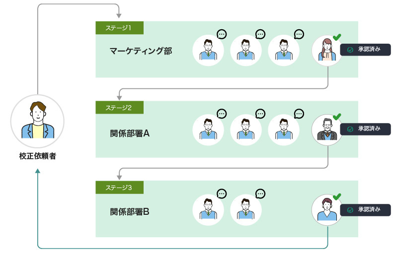 ワークフロー図