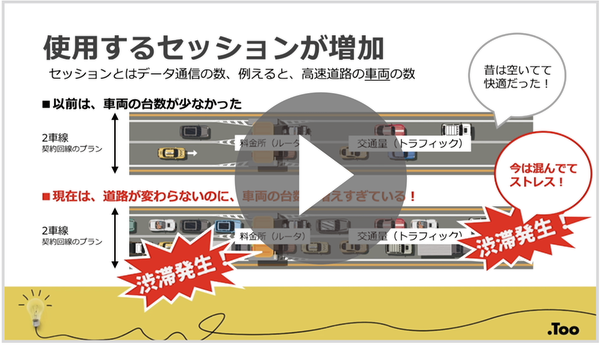 『ハイブリッドワークを見据えたネットワーク見直しのススメ』