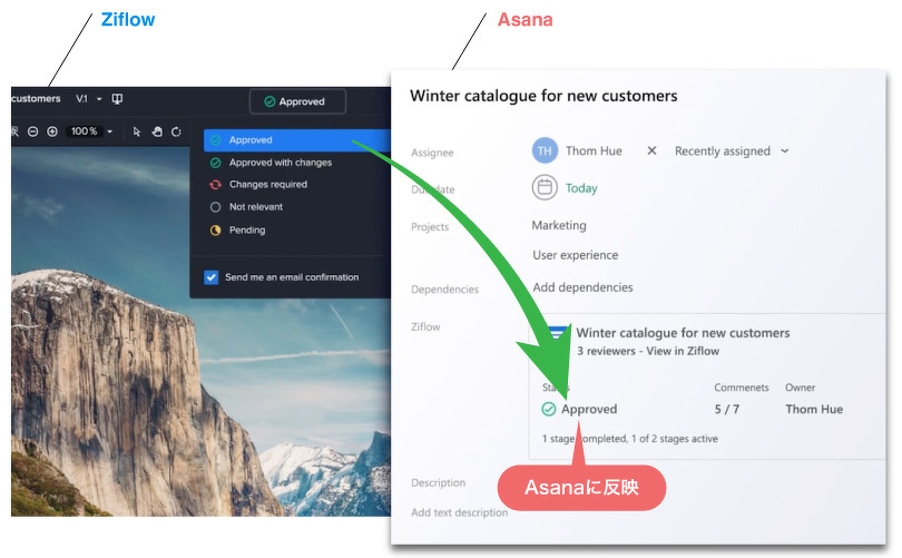 Asanaとの連携画面