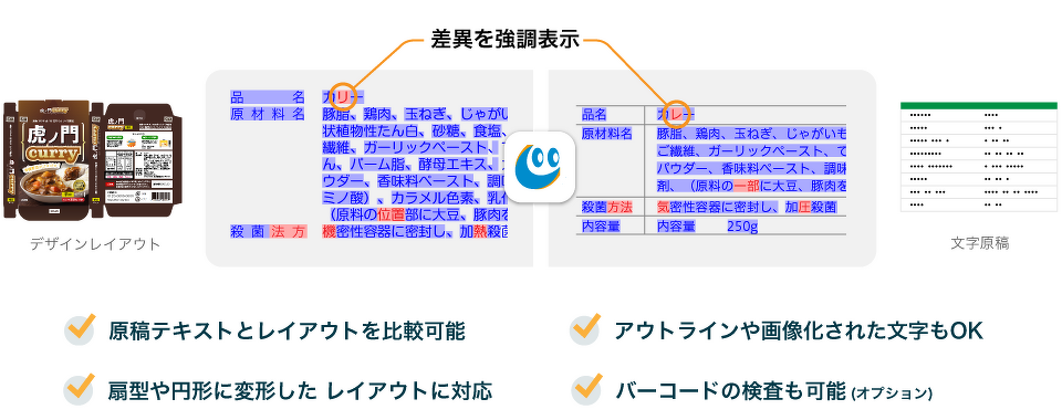 テキストとレイアウトを比較可能/アウトラインや画像化された文字もOK/扇型や円形に変形した レイアウトに対応原稿