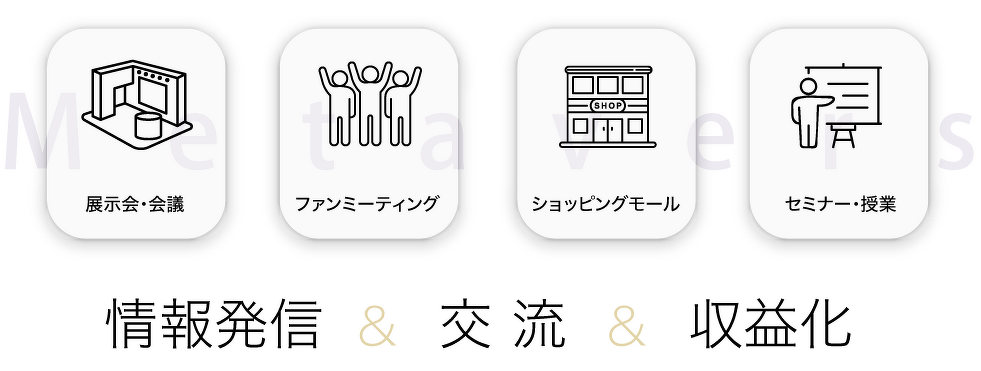 ひとつのプラットフォームで収益化&情報発信&交流を実現