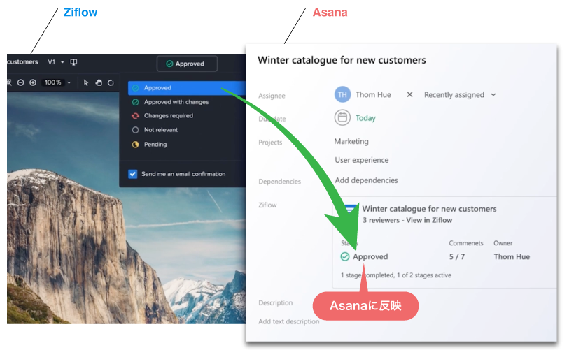 Asanaとの連携画面