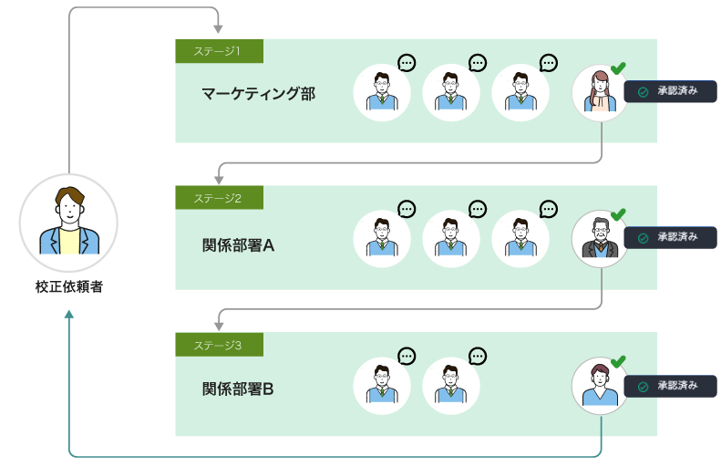ワークフロー図
