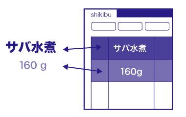 テキスト配置後のチェックもワンクリック