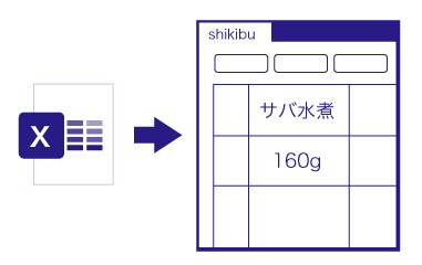 Excel原稿をIllustrator上の式部先生にインポート